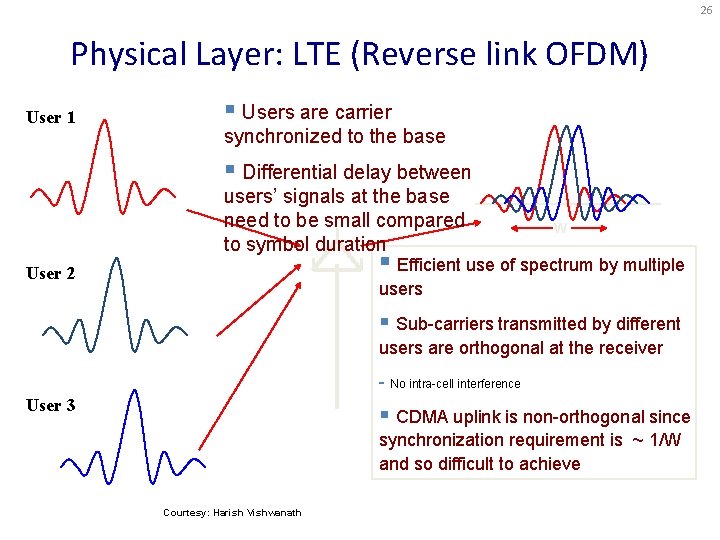 26 Physical Layer: LTE (Reverse link OFDM) User 1 § Users are carrier synchronized