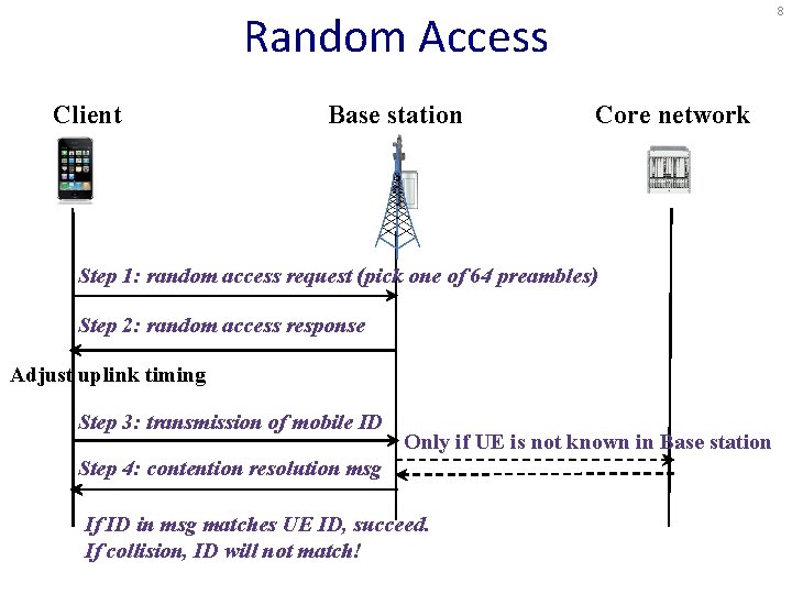 8 Random Access Client Base station Core network Step 1: random access request (pick