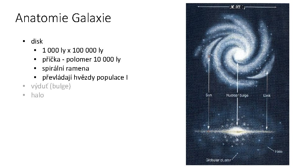 Anatomie Galaxie • disk • 1 000 ly x 100 000 ly • příčka