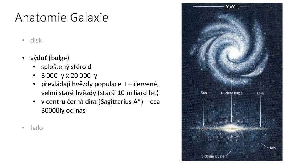 Anatomie Galaxie • disk • výduť (bulge) • sploštený sféroid • 3 000 ly