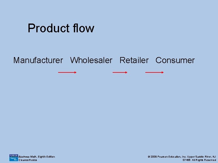 Product flow Manufacturer Wholesaler Retailer Consumer Business Math, Eighth Edition Cleaves/Hobbs © 2009 Pearson