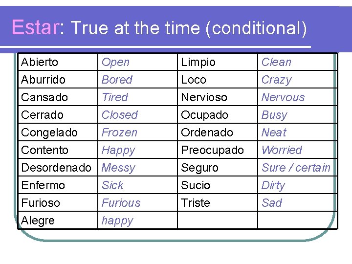 Estar: True at the time (conditional) Abierto Aburrido Cansado Cerrado Open Bored Tired Closed