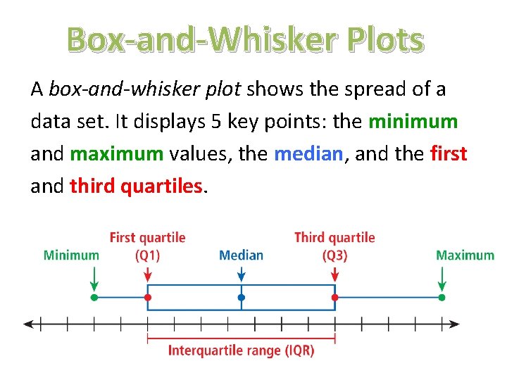 Box-and-Whisker Plots A box-and-whisker plot shows the spread of a data set. It displays
