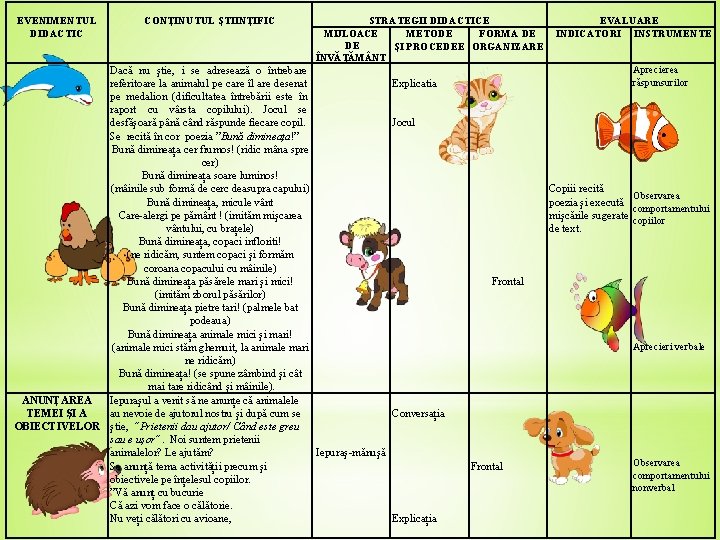  EVENIMENTUL DIDACTIC CONȚINUTUL ȘTIINȚIFIC STRATEGII DIDACTICE EVALUARE INDICATORI INSTRUMENTE MIJLOACE METODE FORMA DE