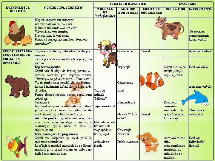  EVENIMENTUL DIDACTIC REACTUALIZAREA CUNOŞTINŢELOR DIRIJAREA ÎNVĂȚĂRII CONȚINUTUL ȘTIINȚIFIC Mașini, vapoare sau autocare. Azi