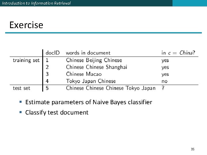 Introduction to Information Retrieval Exercise Estimate parameters of Naive Bayes classifier Classify test document