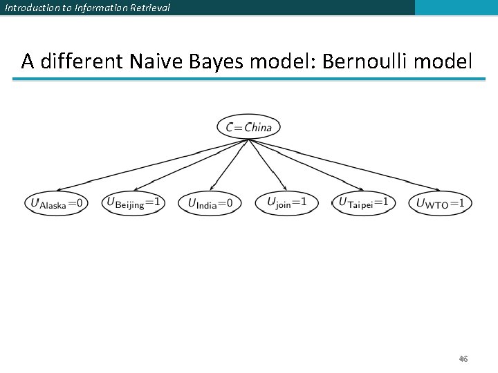 Introduction to Information Retrieval A different Naive Bayes model: Bernoulli model 46 