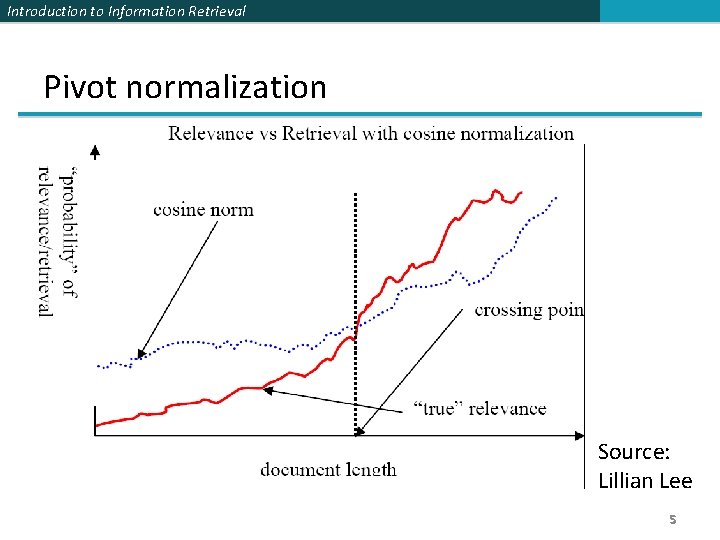 Introduction to Information Retrieval Pivot normalization Source: Lillian Lee 5 