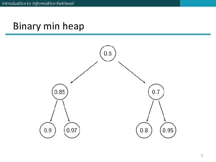 Introduction to Information Retrieval Binary min heap 7 