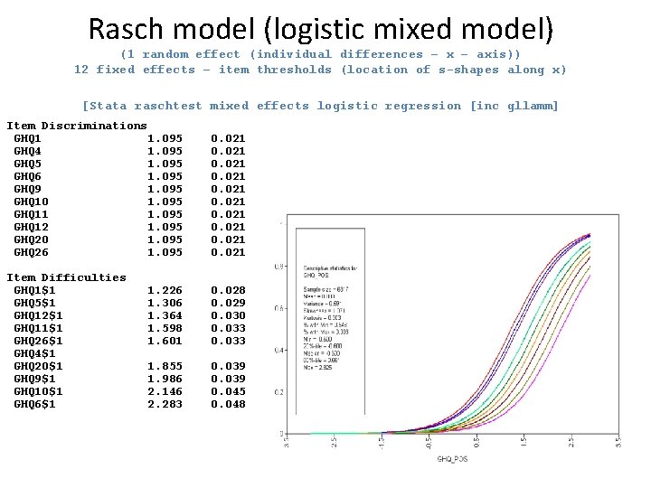 Rasch model (logistic mixed model) (1 random effect (individual differences – x – axis))