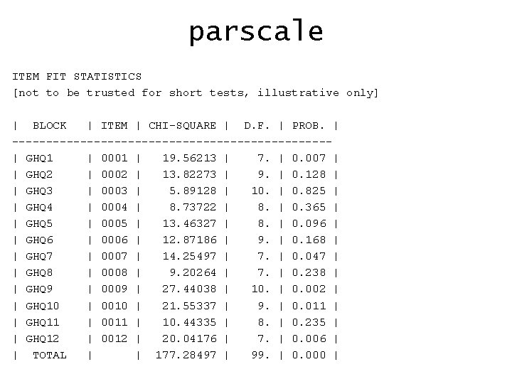 parscale ITEM FIT STATISTICS [not to be trusted for short tests, illustrative only] |