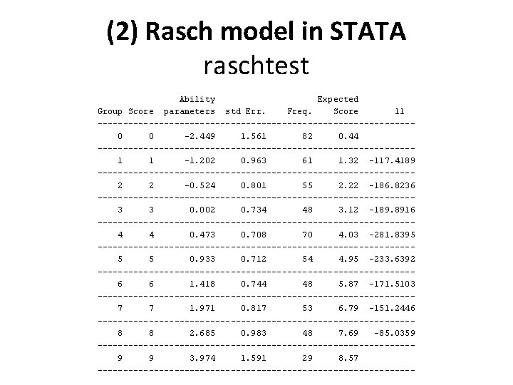 (2) Rasch model in STATA raschtest Ability Expected Group Score parameters std Err. Freq.