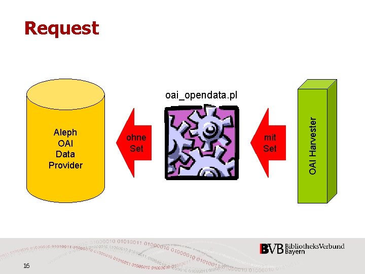 Request Aleph OAI Data Provider 16 ohne Set mit Set OAI Harvester oai_opendata. pl