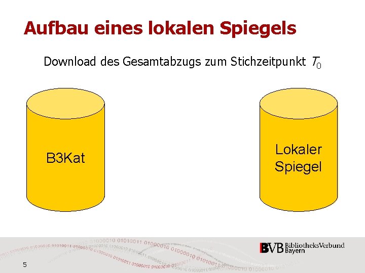 Aufbau eines lokalen Spiegels Download des Gesamtabzugs zum Stichzeitpunkt T 0 Teilpake t B