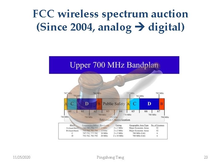 FCC wireless spectrum auction (Since 2004, analog digital) 11/25/2020 Pingzhong Tang 23 