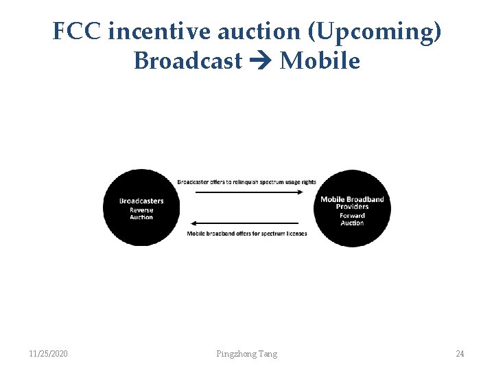 FCC incentive auction (Upcoming) Broadcast Mobile 11/25/2020 Pingzhong Tang 24 