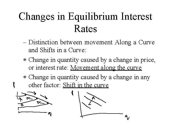 Changes in Equilibrium Interest Rates – Distinction between movement Along a Curve and Shifts