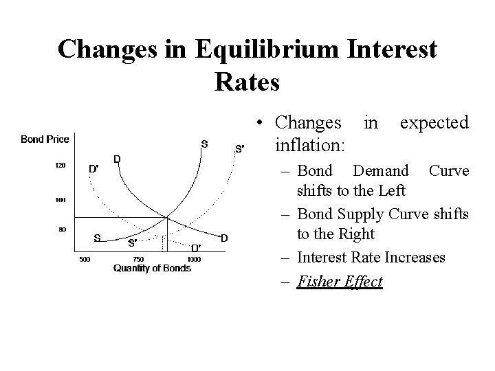 Changes in Equilibrium Interest Rates • Changes in inflation: expected – Bond Demand Curve