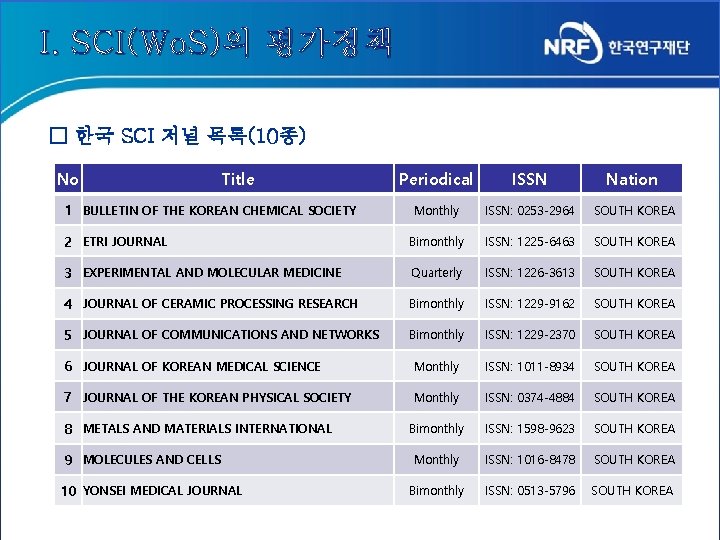 I. SCI(Wo. S)의 평가정책 □ 한국 SCI 저널 목록(10종) No Title Periodical ISSN Nation I. SCI(Wo. S)의 평가정책 □ 한국 SCI 저널 목록(10종) No Title Periodical ISSN Nation