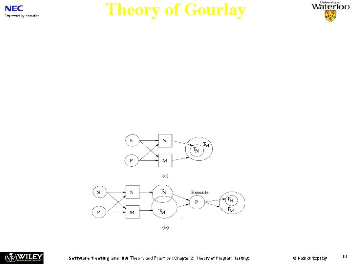 Theory of Gourlay n Power of test methods: Let M and N be two
