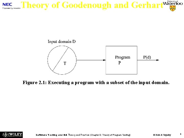 Theory of Goodenough and Gerhart n Fundamental Concepts – Let P be a program,