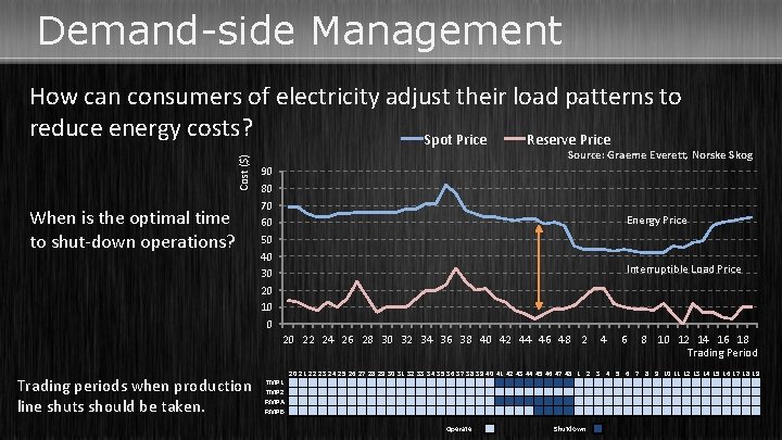 Demand-side Management Cost ($) How can consumers of electricity adjust their load patterns to