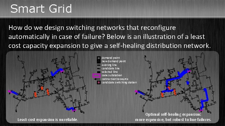 Smart Grid How do we design switching networks that reconfigure automatically in case of