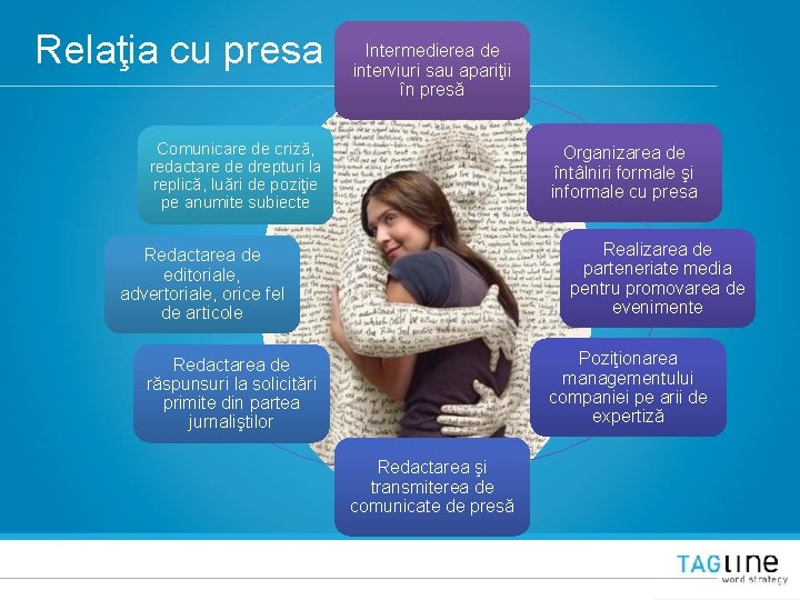 Relaţia cu presa Intermedierea de interviuri sau apariţii în presă Comunicare de criză, redactare