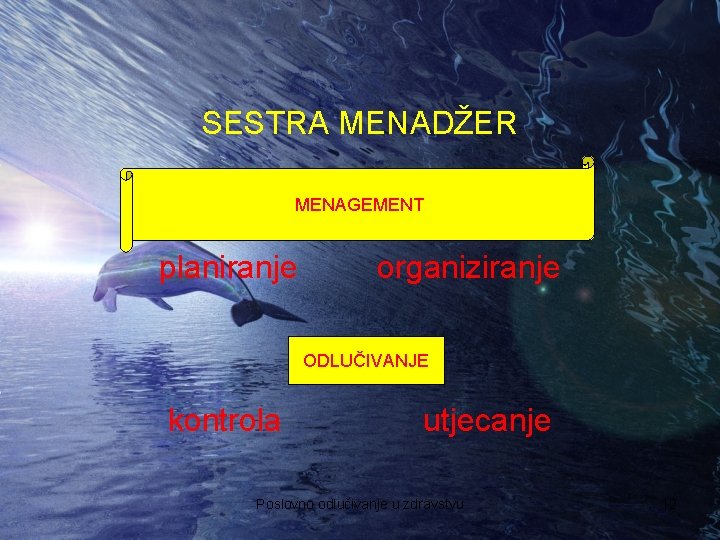 SESTRA MENADŽER MENAGEMENT planiranje organiziranje ODLUČIVANJE kontrola utjecanje Poslovno odlučivanje u zdravstvu 12 