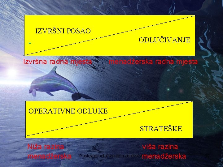 IZVRŠNI POSAO ODLUČIVANJE Izvršna radna mjesta menadžerska radna mjesta OPERATIVNE ODLUKE STRATEŠKE Niža razina