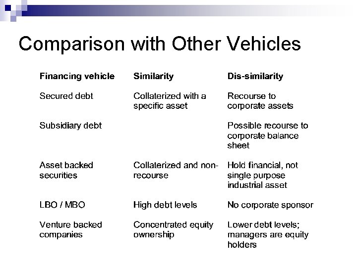 Comparison with Other Vehicles 