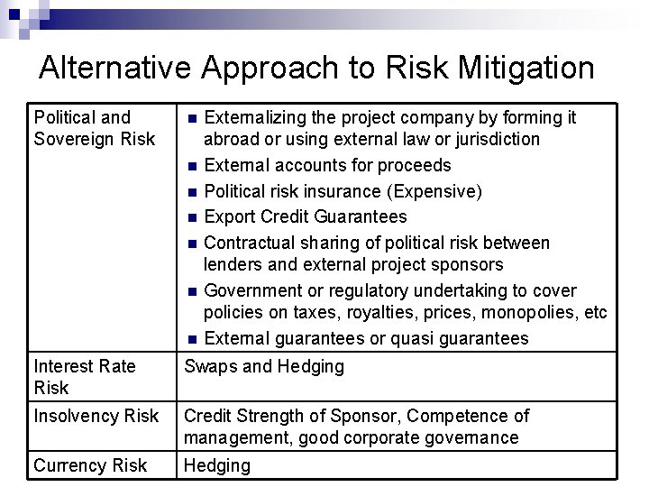 Alternative Approach to Risk Mitigation Political and Sovereign Risk n Externalizing the project company