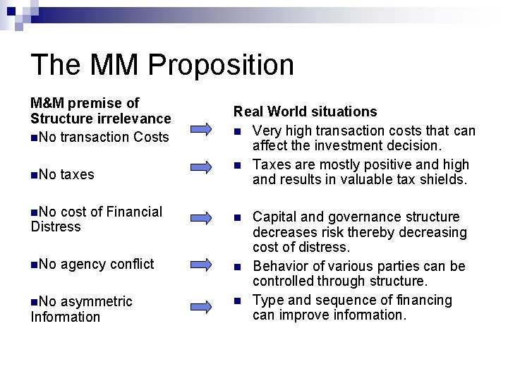 The MM Proposition M&M premise of Structure irrelevance n. No transaction Costs n. No
