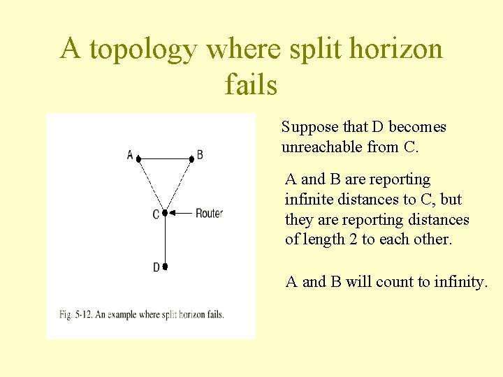 A topology where split horizon fails Suppose that D becomes unreachable from C. A A topology where split horizon fails Suppose that D becomes unreachable from C. A