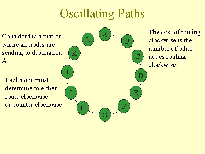 Oscillating Paths Consider the situation where all nodes are sending to destination A. L Oscillating Paths Consider the situation where all nodes are sending to destination A. L