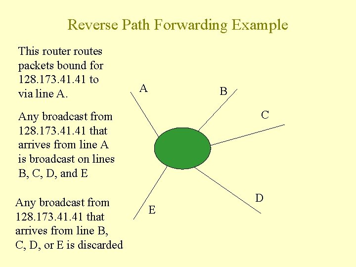 Reverse Path Forwarding Example This router routes packets bound for 128. 173. 41 to Reverse Path Forwarding Example This router routes packets bound for 128. 173. 41 to