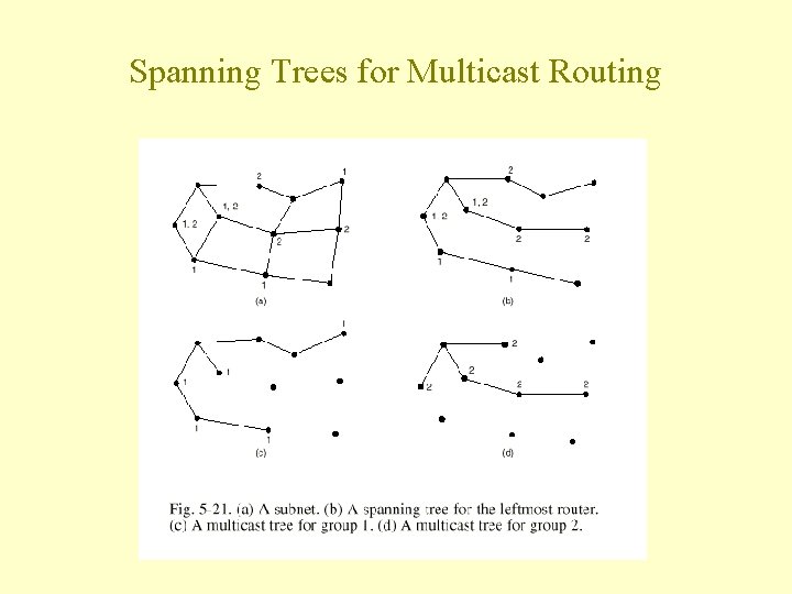 Spanning Trees for Multicast Routing Spanning Trees for Multicast Routing