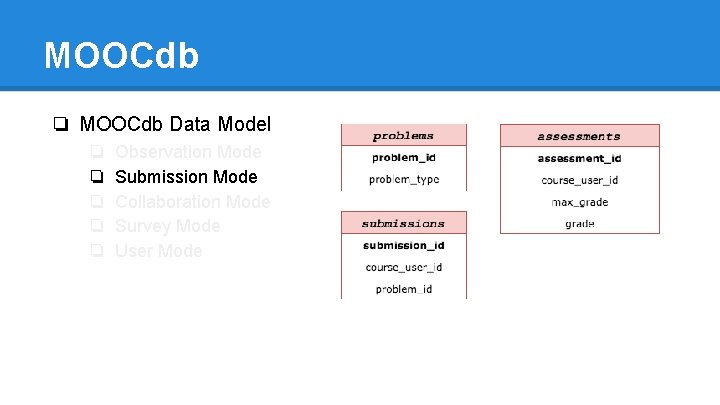 MOOCdb ❏ MOOCdb Data Model ❏ ❏ ❏ Observation Mode Submission Mode Collaboration Mode