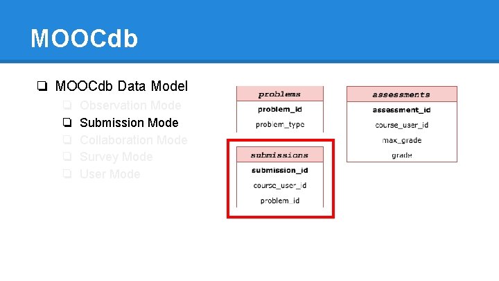 MOOCdb ❏ MOOCdb Data Model ❏ ❏ ❏ Observation Mode Submission Mode Collaboration Mode