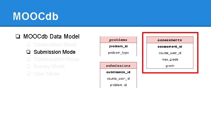 MOOCdb ❏ MOOCdb Data Model ❏ ❏ ❏ Observation Mode Submission Mode Collaboration Mode