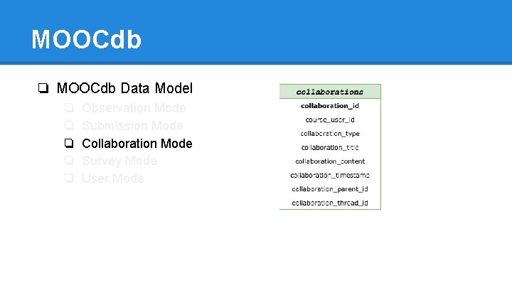 MOOCdb ❏ MOOCdb Data Model ❏ ❏ ❏ Observation Mode Submission Mode Collaboration Mode