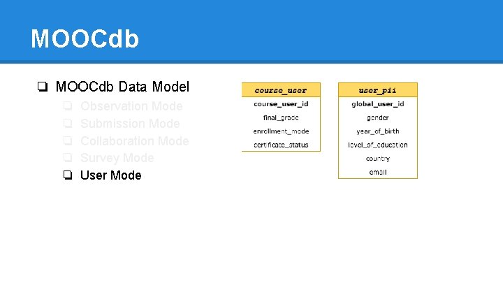 MOOCdb ❏ MOOCdb Data Model ❏ ❏ ❏ Observation Mode Submission Mode Collaboration Mode