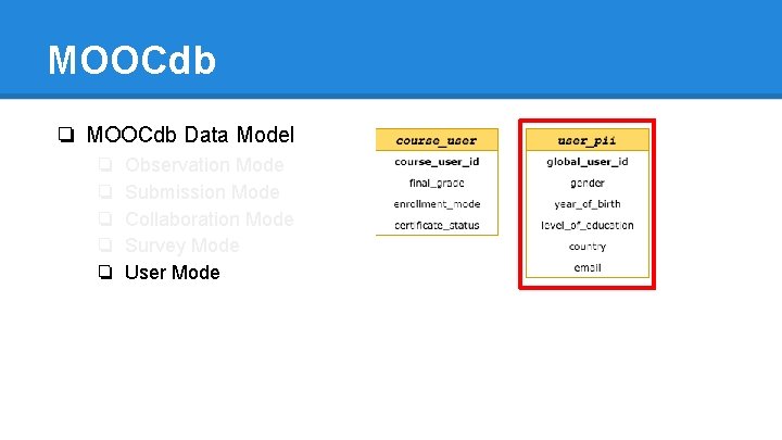 MOOCdb ❏ MOOCdb Data Model ❏ ❏ ❏ Observation Mode Submission Mode Collaboration Mode