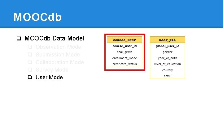 MOOCdb ❏ MOOCdb Data Model ❏ ❏ ❏ Observation Mode Submission Mode Collaboration Mode