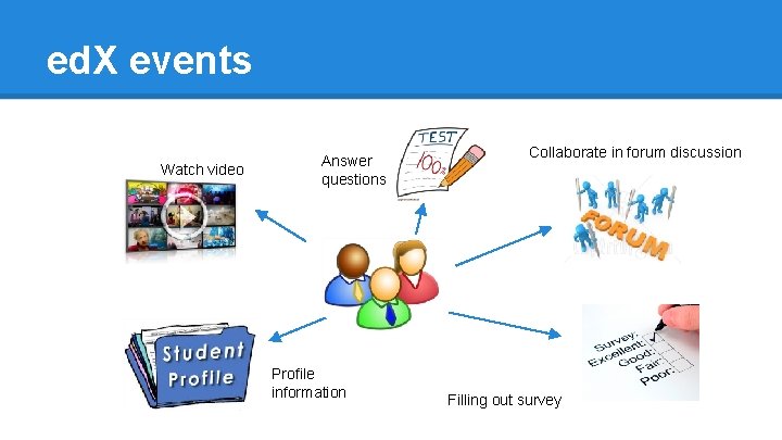 ed. X events Watch video Answer questions Profile information Collaborate in forum discussion Filling