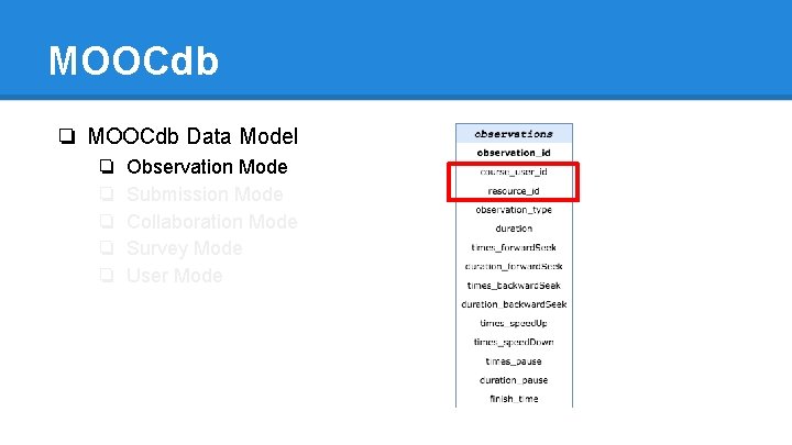 MOOCdb ❏ MOOCdb Data Model ❏ ❏ ❏ Observation Mode Submission Mode Collaboration Mode