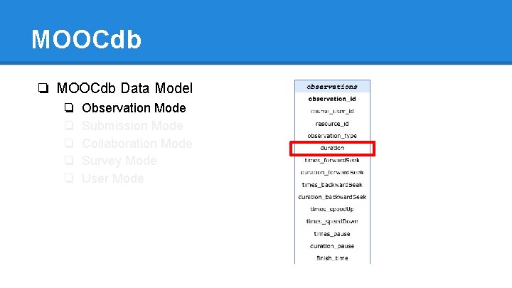 MOOCdb ❏ MOOCdb Data Model ❏ ❏ ❏ Observation Mode Submission Mode Collaboration Mode
