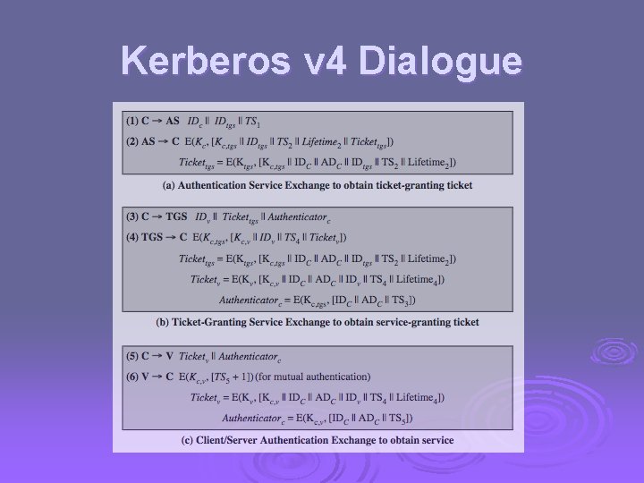 Kerberos v 4 Dialogue 