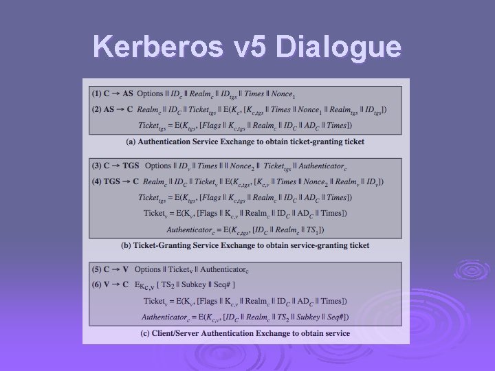 Kerberos v 5 Dialogue 