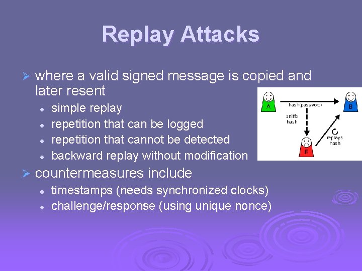 Replay Attacks Ø where a valid signed message is copied and later resent l